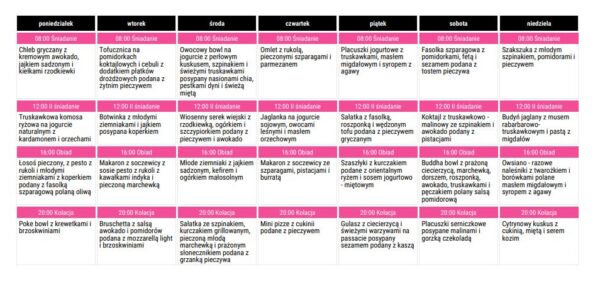Dieta przeciwzapalna w endometriozie 14-dniowa WIOSNA/LATO + mini ebook - obrazek 3