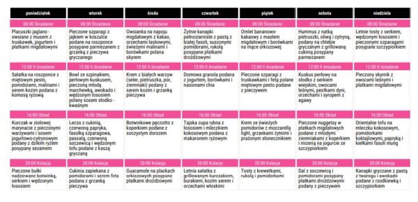 Dieta przeciwzapalna w endometriozie 14-dniowa WIOSNA/LATO + mini ebook - obrazek 4